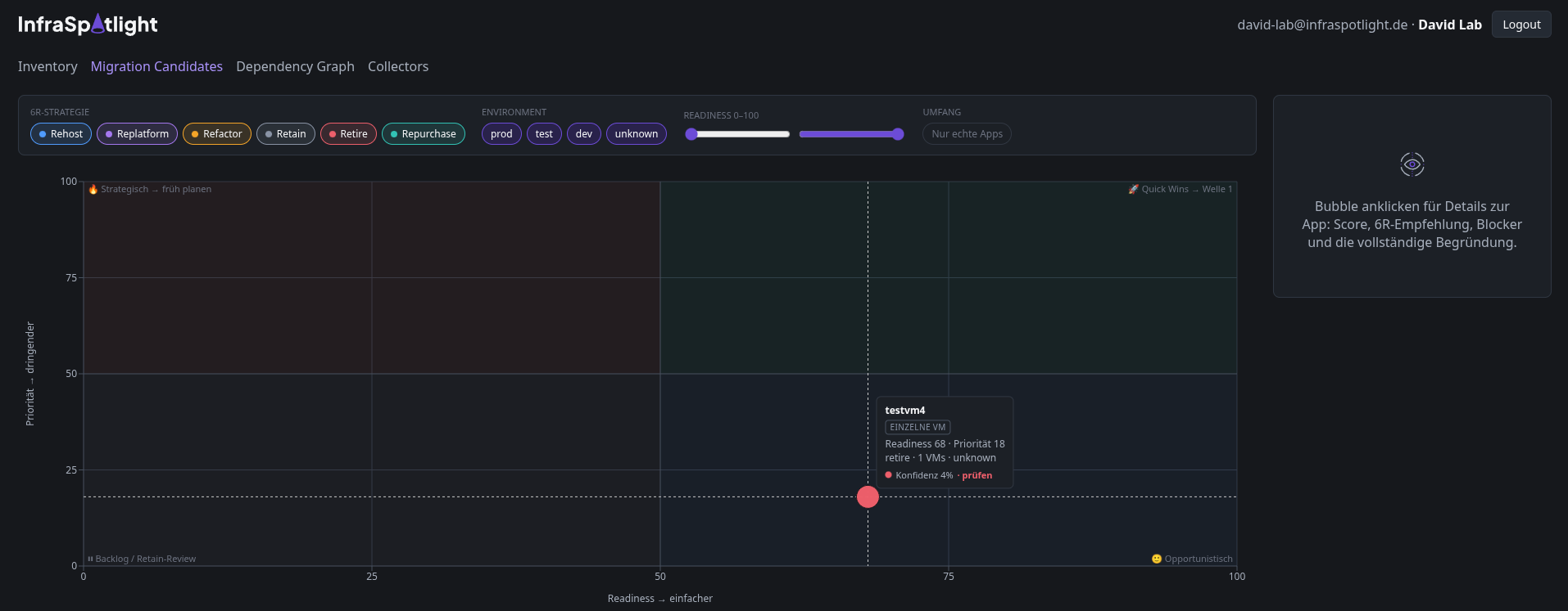 Kandidaten-Matrix: Streudiagramm mit Readiness auf der X-Achse und Priorität auf der Y-Achse. Oben Filter für 6R-Strategie, Umgebung und Readiness-Bereich. Ein Datenpunkt zeigt einen Tooltip mit Readiness 68, Priorität 18 und Konfidenz 4 Prozent.
